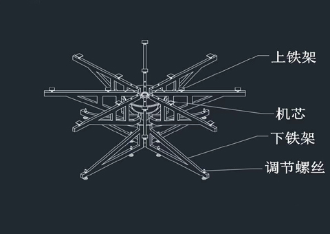 電動(dòng)餐桌機(jī)芯自主研發(fā)