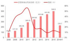 家具市場(chǎng)調(diào)研報(bào)告，家具市場(chǎng)調(diào)查報(bào)告范文